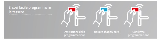sistema_controllo_accessi_smartair_stand_alone_assa_abloy_romana_serrature_roma